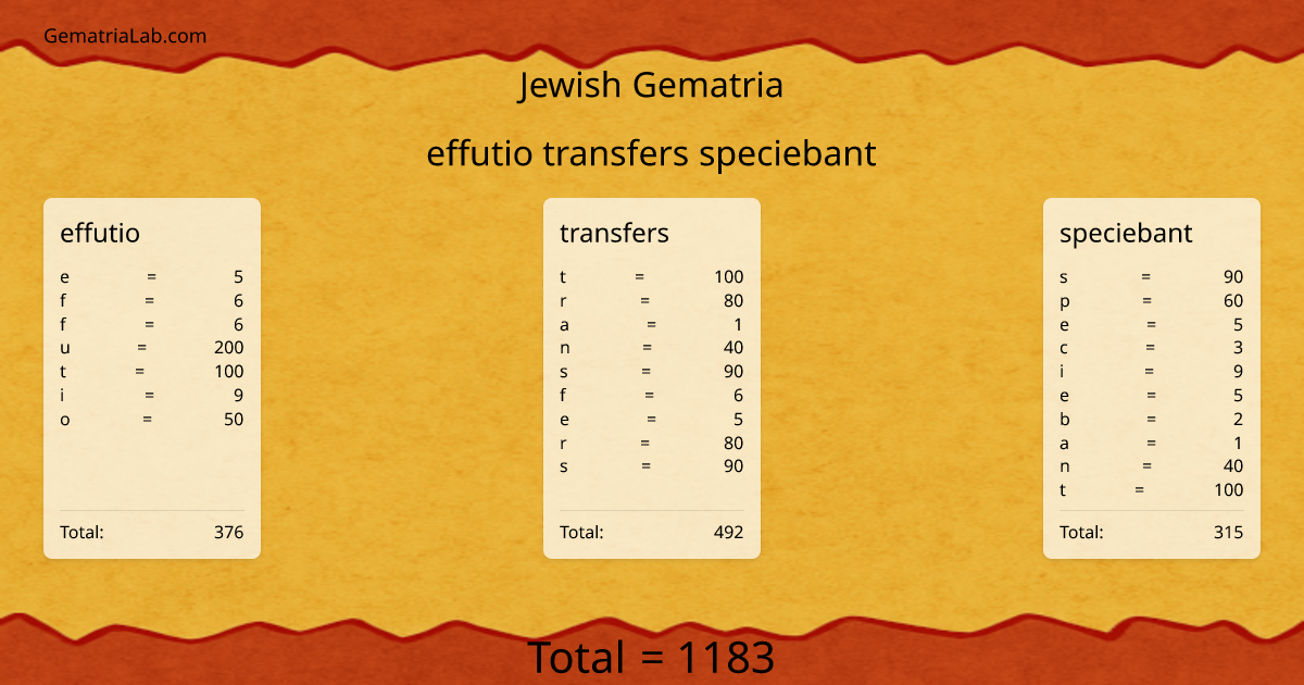 effutio transfers speciebant in jewish Gematria